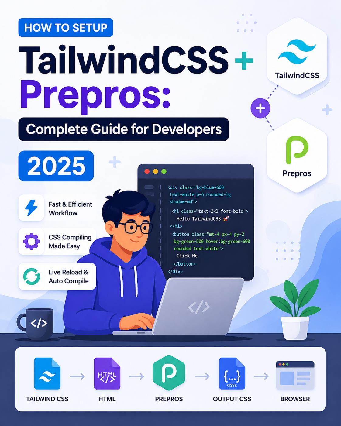 How to Setup TailwindCSS + Prepros: Complete Guide for Developers 2025