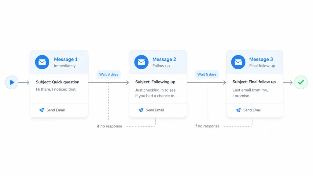 The Final Workflow I Ended Up Using